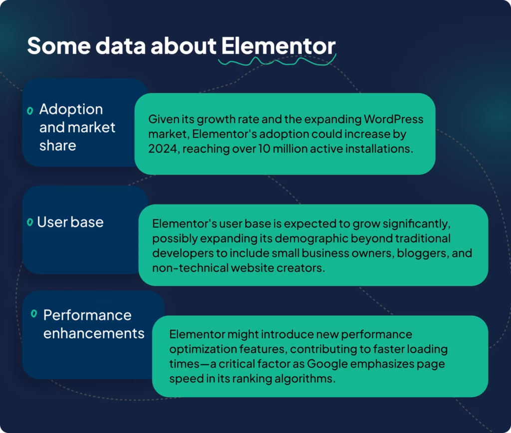 Elementor vs. WordPress - what should you choose?
