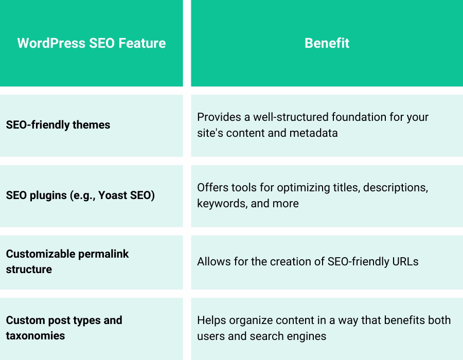 Why WordPress SEO is important for your website?