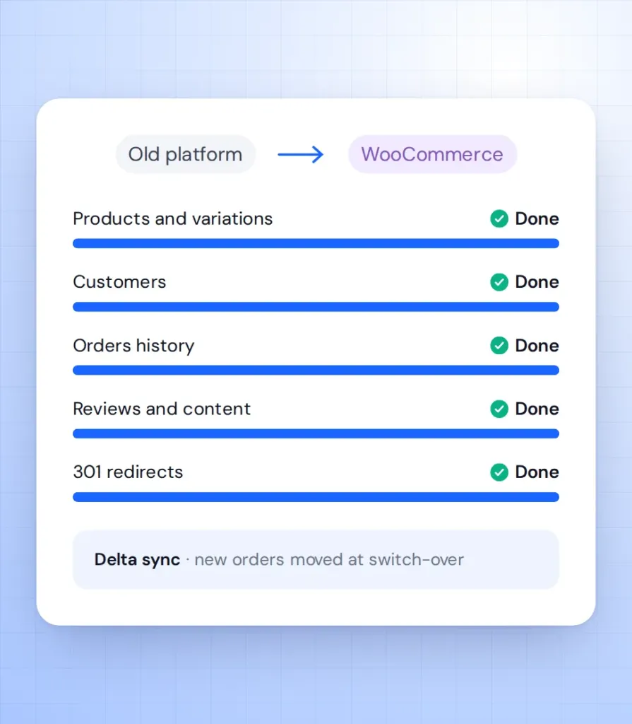 CoreCommerce to WooCommerce Migration