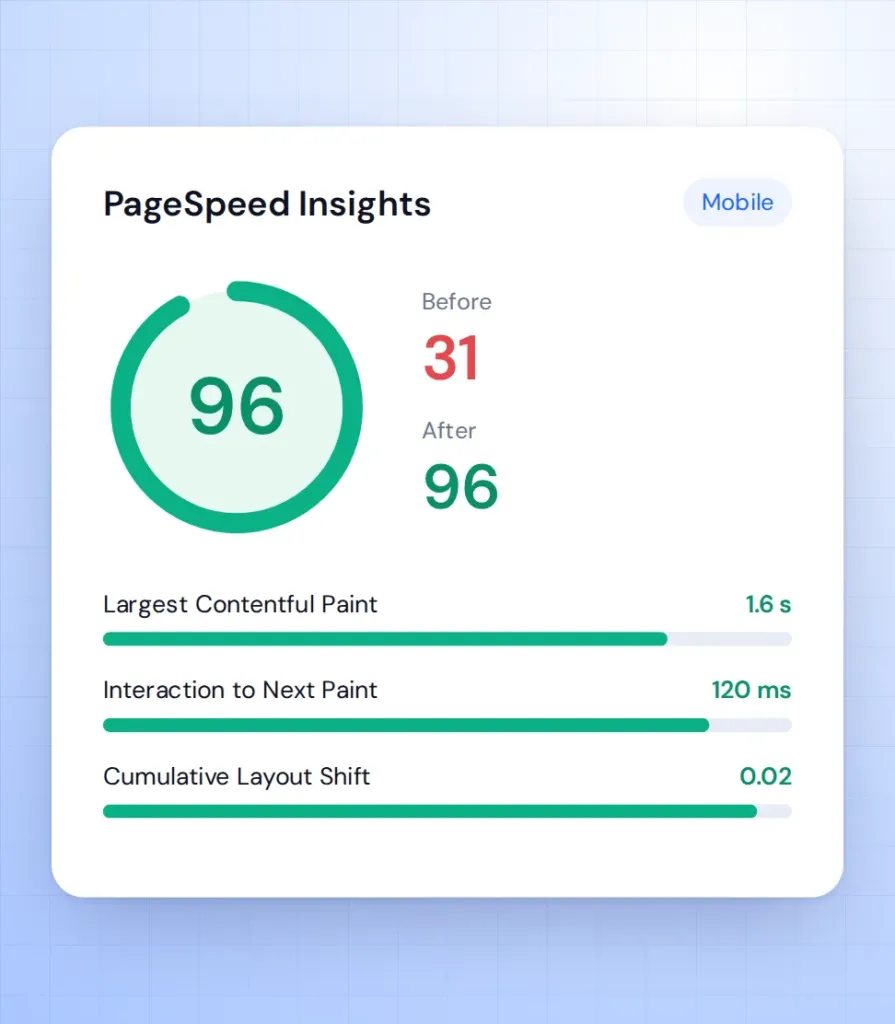 Technical WooCommerce SEO Services