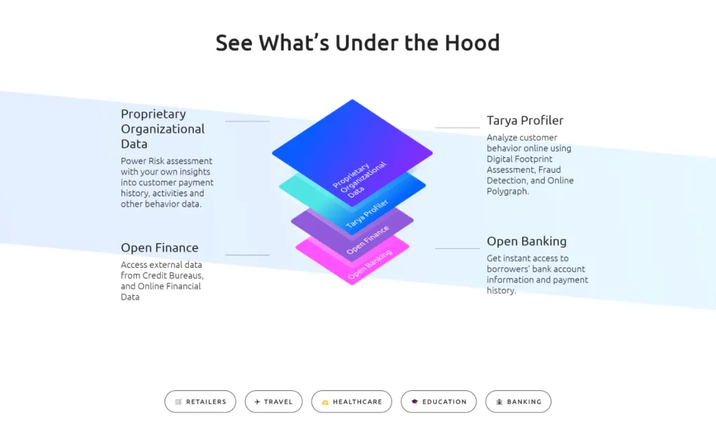 Tarya Fintech screen 6